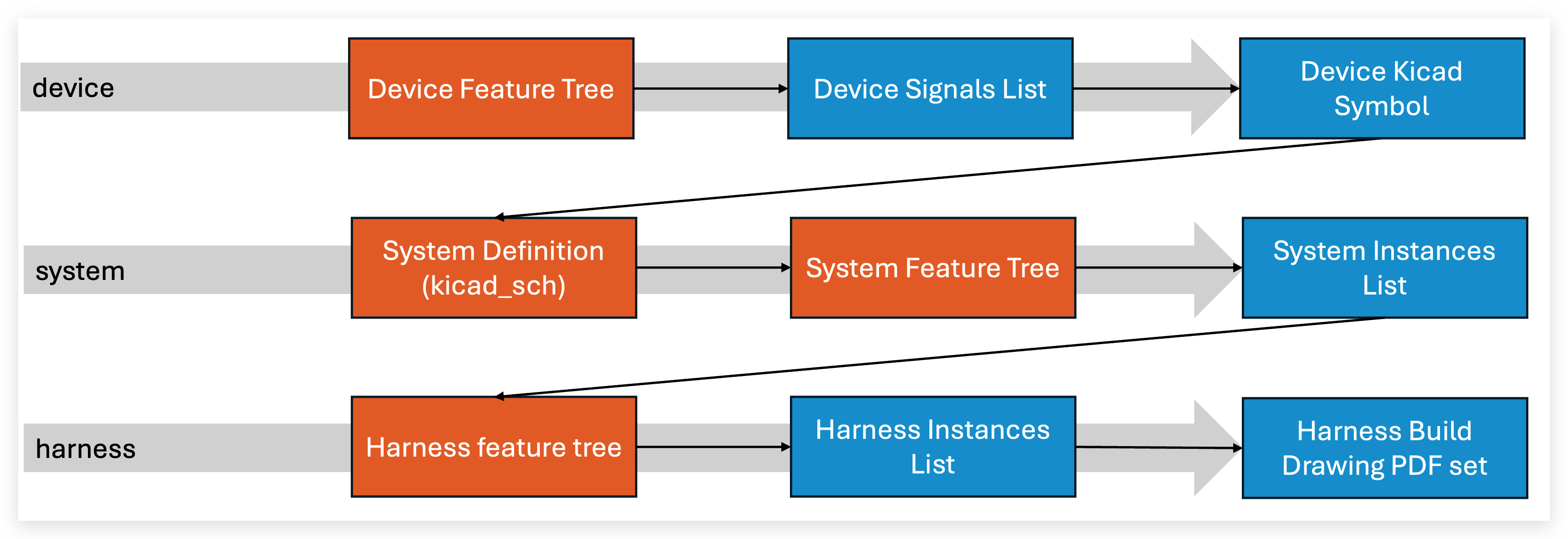 Workflow overview graph