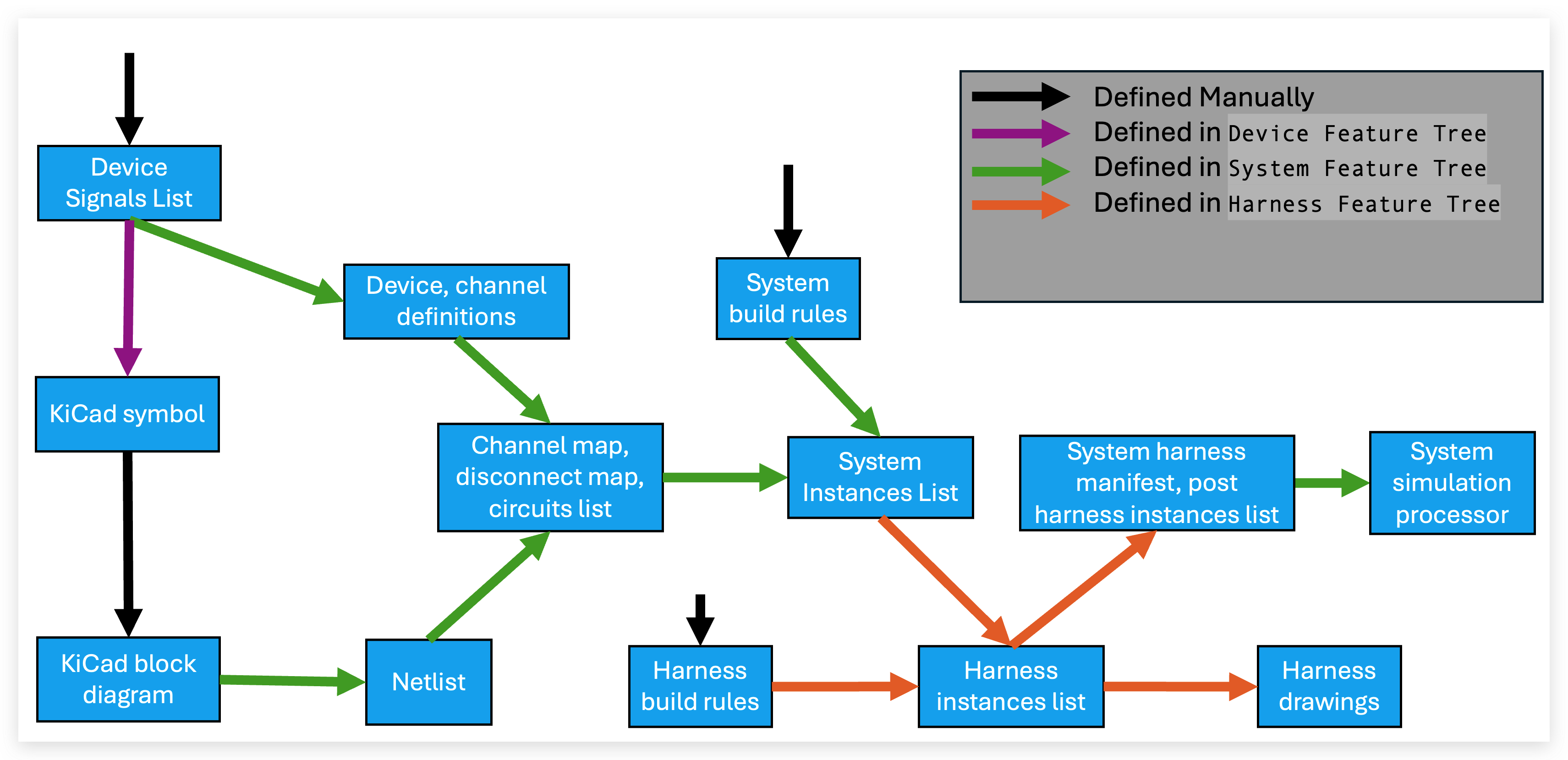 Workflow overview graph